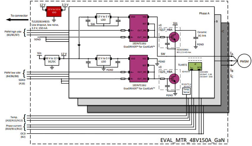 Blockdiagramm - Infineon Technologies EVAL_MTR_48V150A_GaN Evaluierungsboard